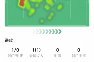 青岛篮球张指导是谁