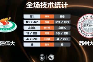 NBA湖人主题房间