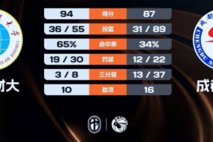 萨内曼城多少号