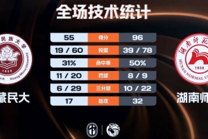 郝帅拿过世界冠军吗