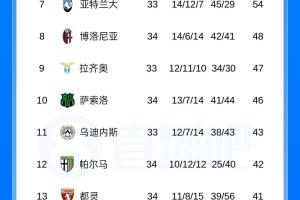 意丙积分榜卡塔尼亚