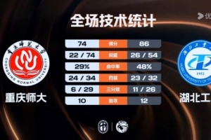 76人vs篮网赛程