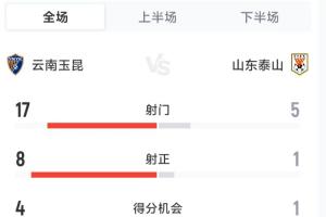 nba名嘴评价快船