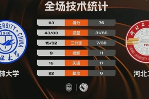 哈尔滨网络电视台直播