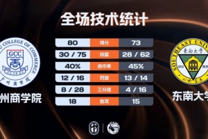 fifa购买世界杯