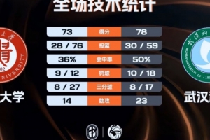欧洲冠军杯决赛踢几场