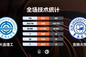 7月到12月各大赛事