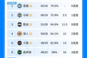 fm2018开档阿森纳必买