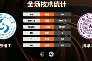 皇马第五队长