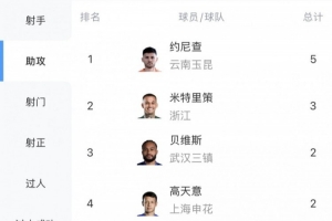 万达足球招生