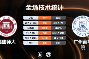 各球队下赛季阵容