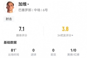 拉科鲁vs马拉加谁强