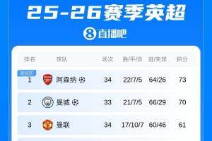 托特纳姆热vs切尔西