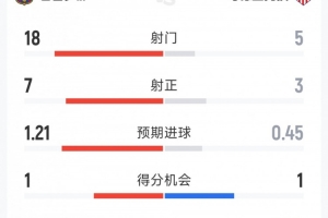 库里爆发的点