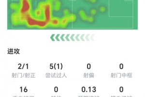 cba好点的篮球馆