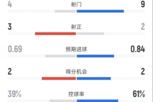马竞 盈利