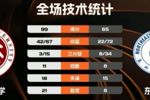 美国U17录像篮