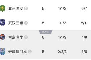 足球十字跪教学