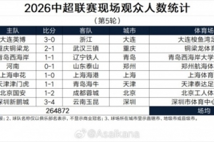 10月份凯特人比赛
