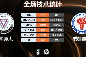 保罗季后赛58分惨败