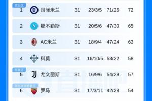 2011梅西 无法阻挡