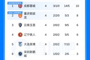 校园足球英文歌曲