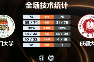 瓦尔韦克对特温特比分
