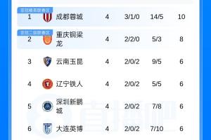 nba雄鹿什么时候拿的总冠军