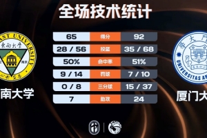 利华直播