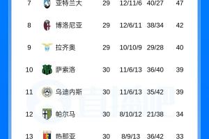 2020年巴西队主教练