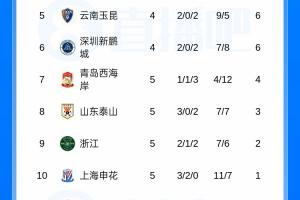2005nba走势图及比分