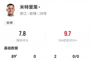 边后卫助攻集锦