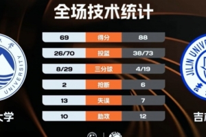 阿森纳联赛历史排名