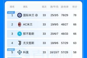 1958年原始直播