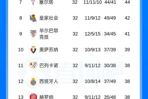 内马尔对阵马赛受伤