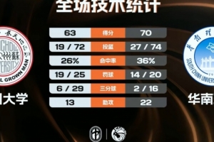 伦拜亚斯打爆乔丹