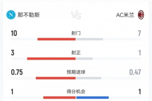 2017游泳世锦赛回放