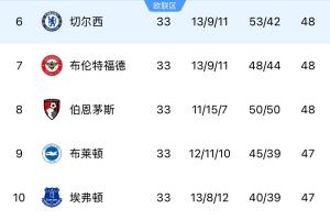 丹麦超级足球联赛排名