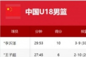 2017女足积分榜