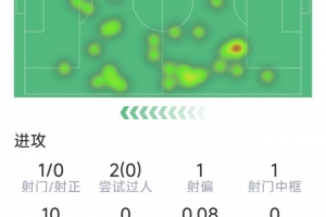 fifa14红牌怎么办