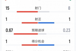 科比11德罗赞id
