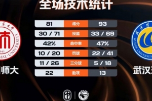 欧文和杜兰特谁厉害