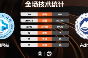nba2017交易新闻
