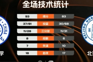 北京fg足球