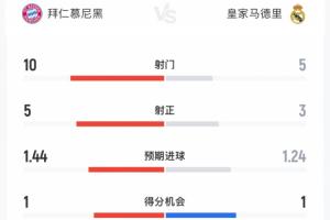 勇士对爵士爵士