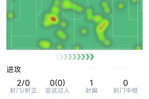 西班牙 意大利 身高