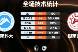 足球让十平