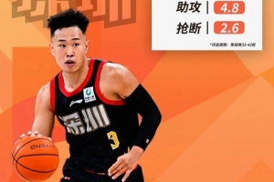 fifa21传奇卡福