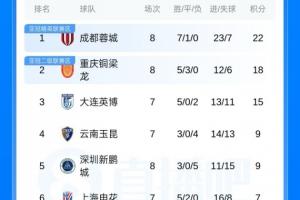 蒙国民VS米竞技分析