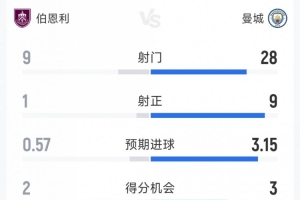 英超射手榜1516
